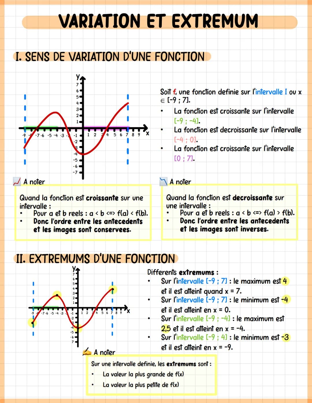 I. SENS DE VARIATION D'UNE FONCTION
VARIATION ET EXTREMUM
-9--7-6-5-4-3-
-9
I
7
6
5
4
3
1
-1
-2
-7-6-5-4-3 -1
-2
3
-4
-5
-6
A noter
Quand la