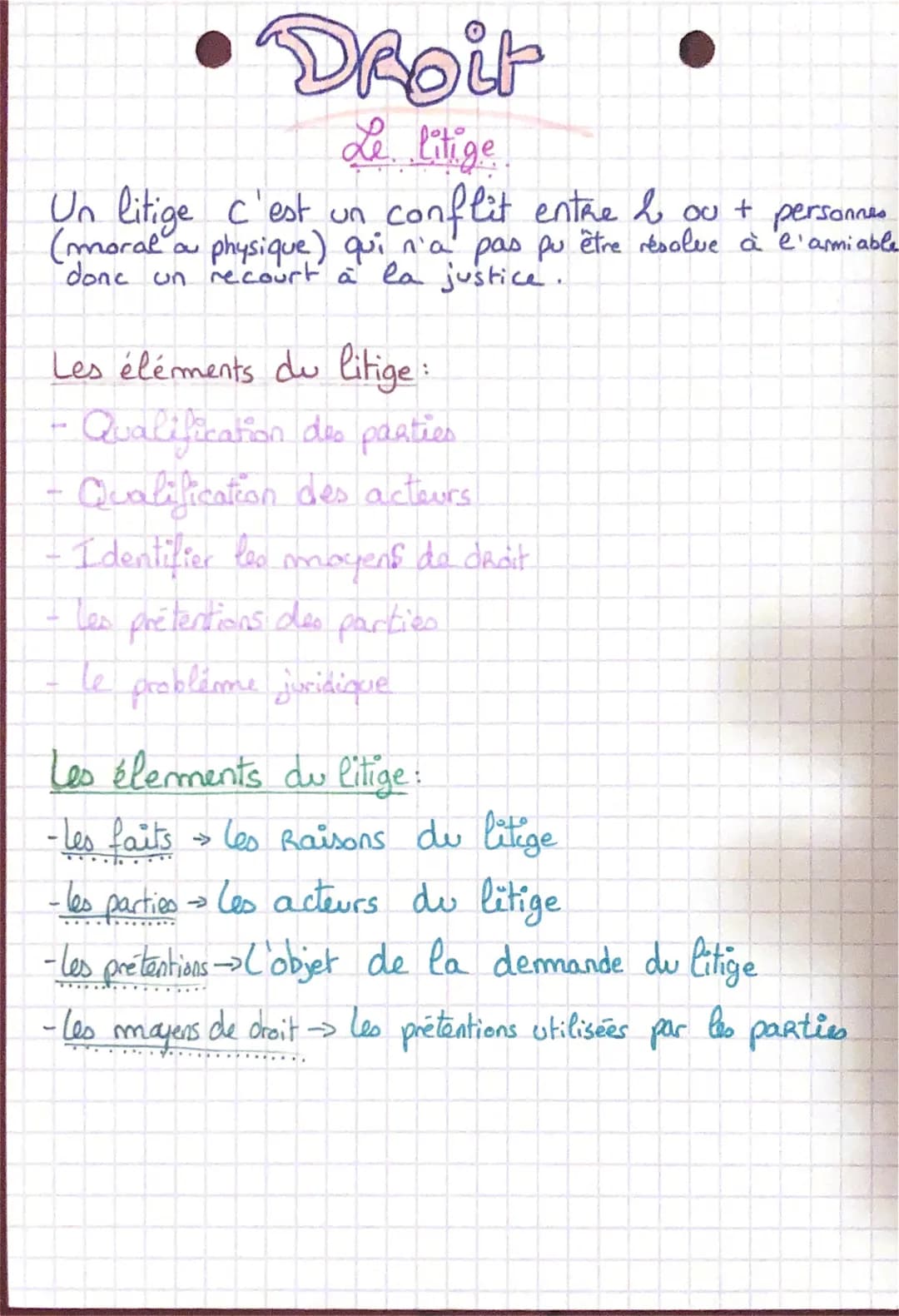 Droit
Le litige
Un litige c'est un
conflit entre & ou + personnes
(moral a physique) qui n'a pas pu être résolve à l'armi able
donc un recou