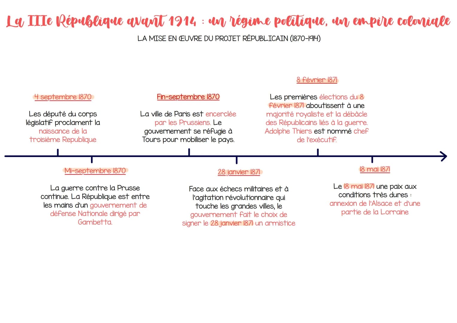 La IIIe République avant 1914: un régime politique, un empire coloniale
LA MISE EN ŒUVRE DU PROJET RÉPUBLICAIN (1870-1914)
4 septembre 1870
