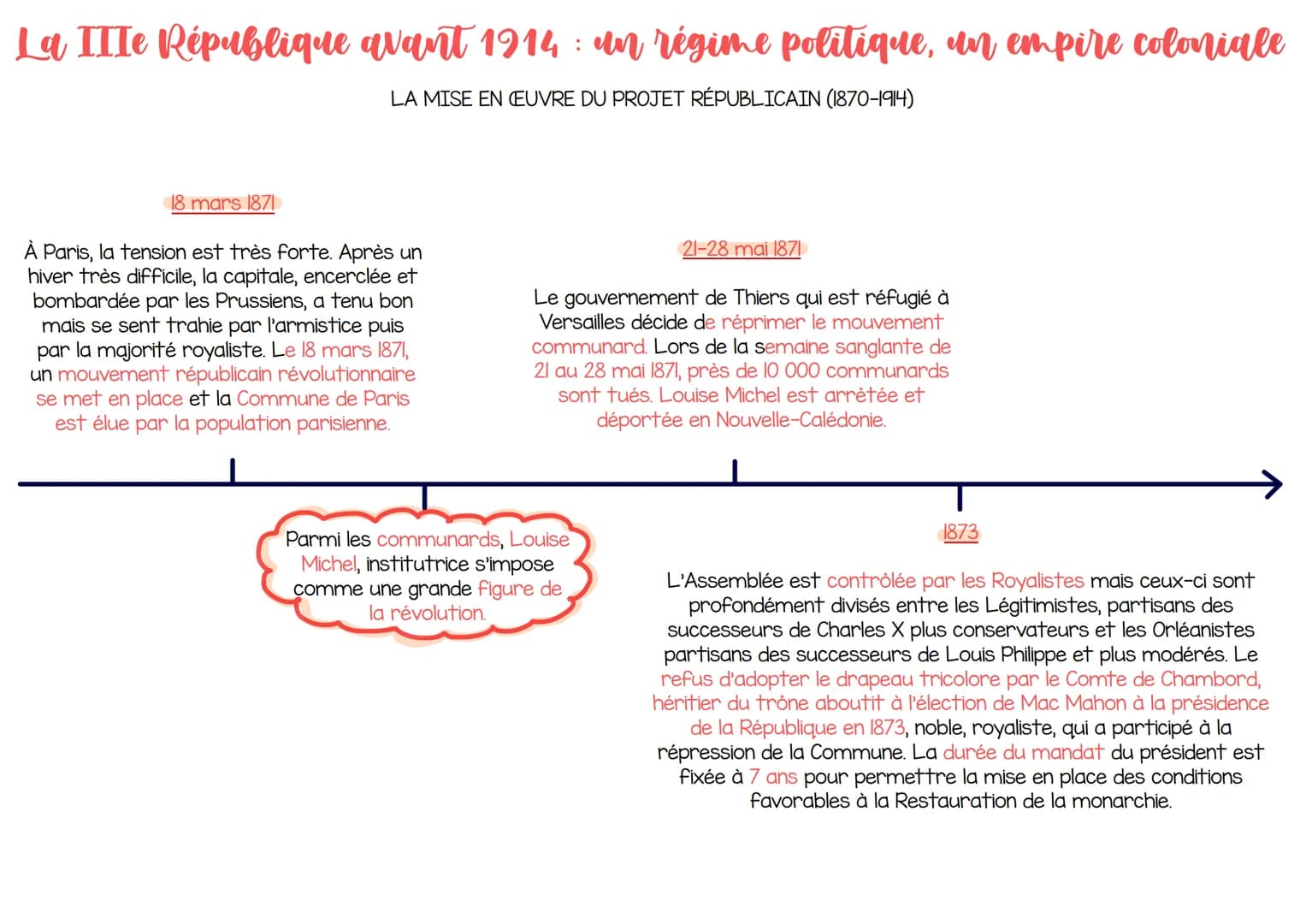 La IIIe République avant 1914: un régime politique, un empire coloniale
LA MISE EN ŒUVRE DU PROJET RÉPUBLICAIN (1870-1914)
4 septembre 1870
