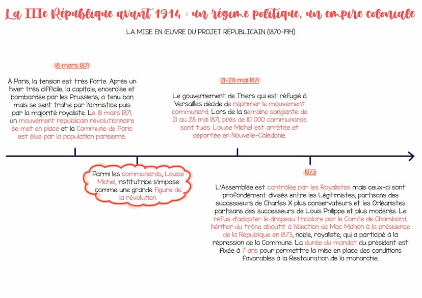 La IIIe République avant 1914: un régime politique, un empire coloniale
LA MISE EN ŒUVRE DU PROJET RÉPUBLICAIN (1870-1914)
4 septembre 1870

