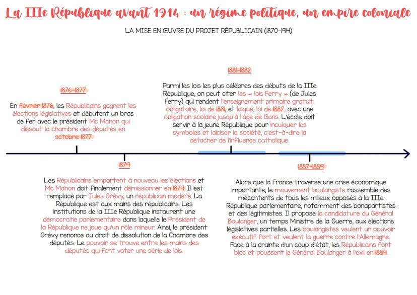 La IIIe République avant 1914: un régime politique, un empire coloniale
LA MISE EN ŒUVRE DU PROJET RÉPUBLICAIN (1870-1914)
4 septembre 1870

