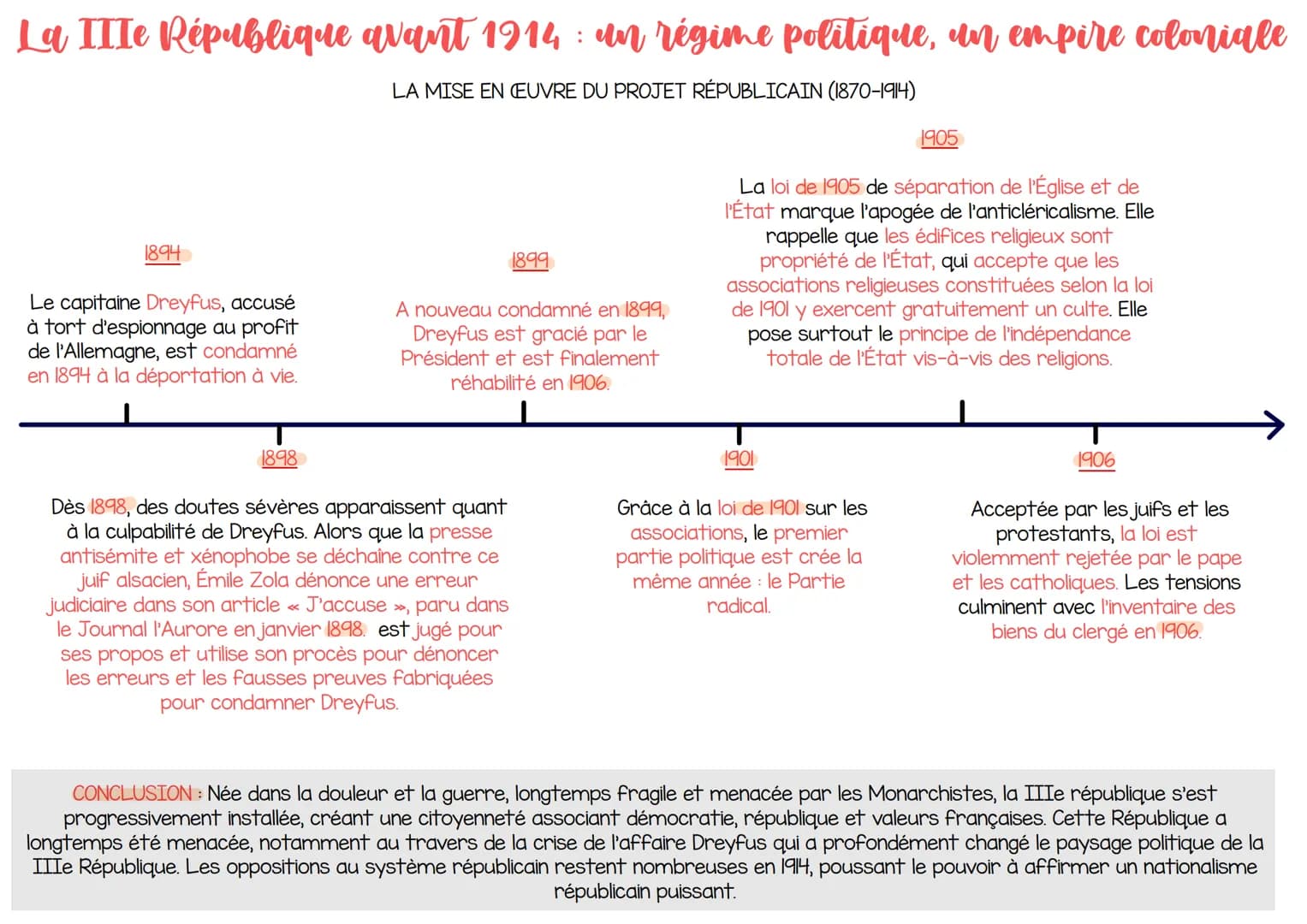 La IIIe République avant 1914: un régime politique, un empire coloniale
LA MISE EN ŒUVRE DU PROJET RÉPUBLICAIN (1870-1914)
4 septembre 1870
