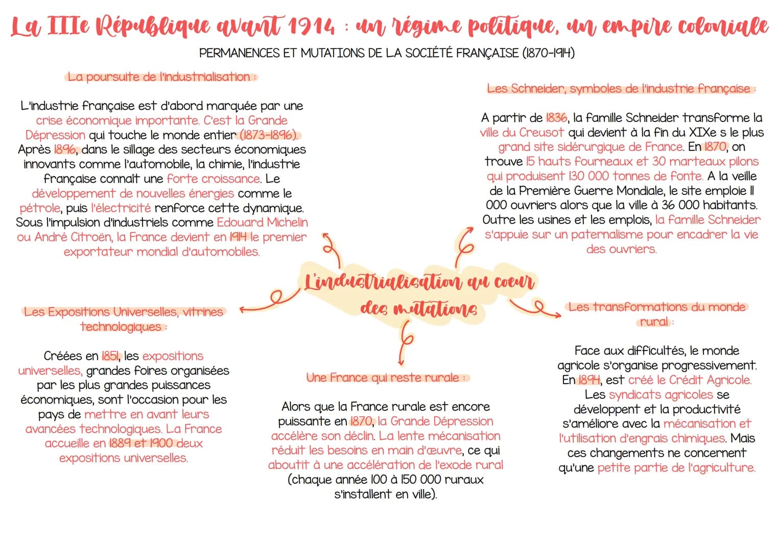 La IIIe République avant 1914: un régime politique, un empire coloniale
LA MISE EN ŒUVRE DU PROJET RÉPUBLICAIN (1870-1914)
4 septembre 1870
