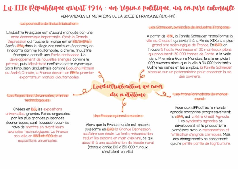La IIIe République avant 1914: un régime politique, un empire coloniale
LA MISE EN ŒUVRE DU PROJET RÉPUBLICAIN (1870-1914)
4 septembre 1870
