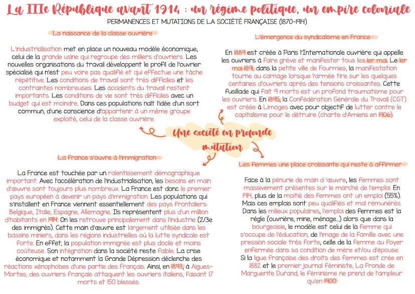 La IIIe République avant 1914: un régime politique, un empire coloniale
LA MISE EN ŒUVRE DU PROJET RÉPUBLICAIN (1870-1914)
4 septembre 1870
