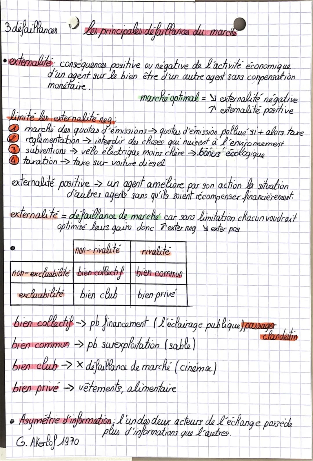 les principales défaillances de marché 