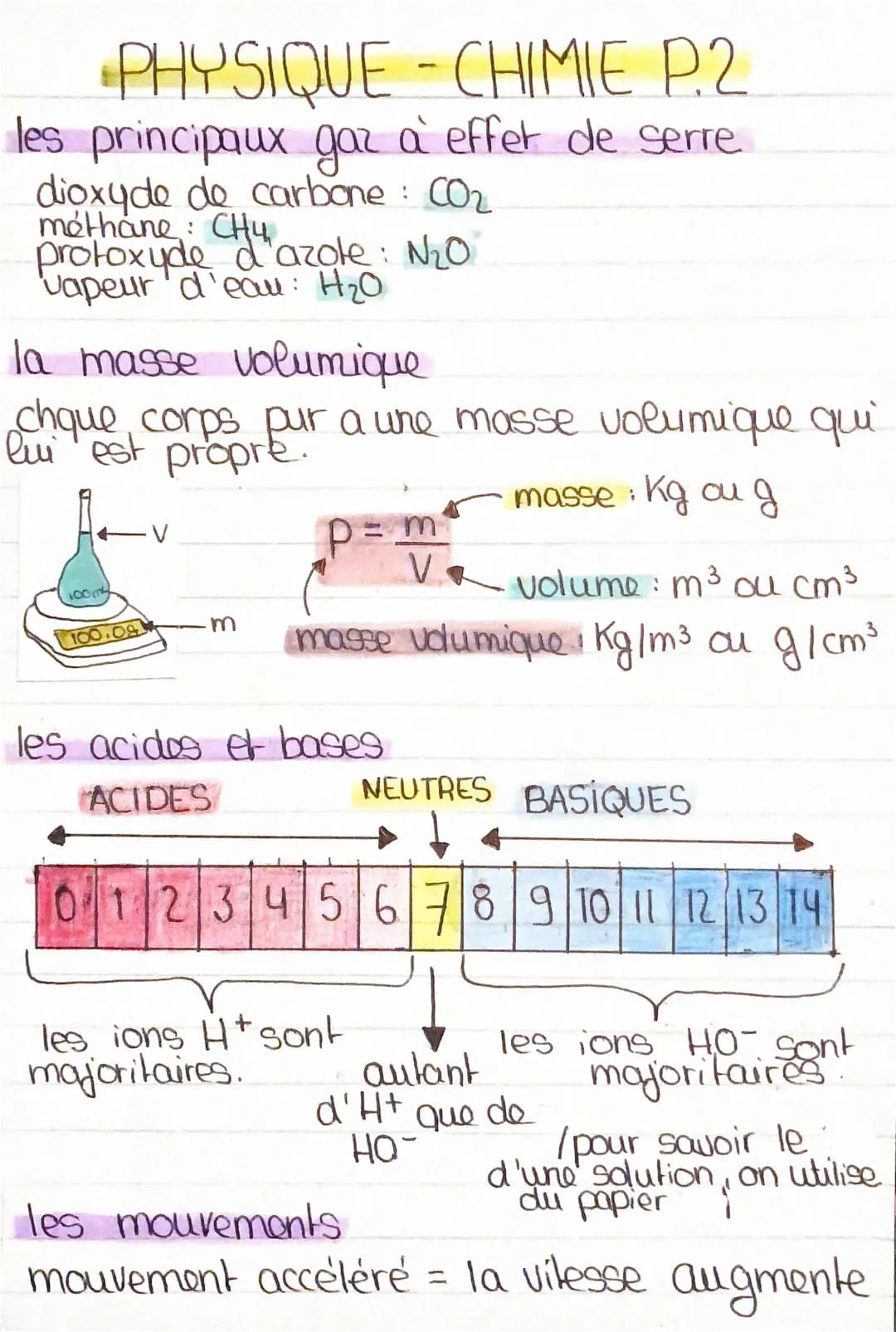 Physique-Chimie : Gaz à effet de serre, Masse volumique, Acides et Bases, Mouvements, Poids et masse, Résistance, Puissance et Énergie 