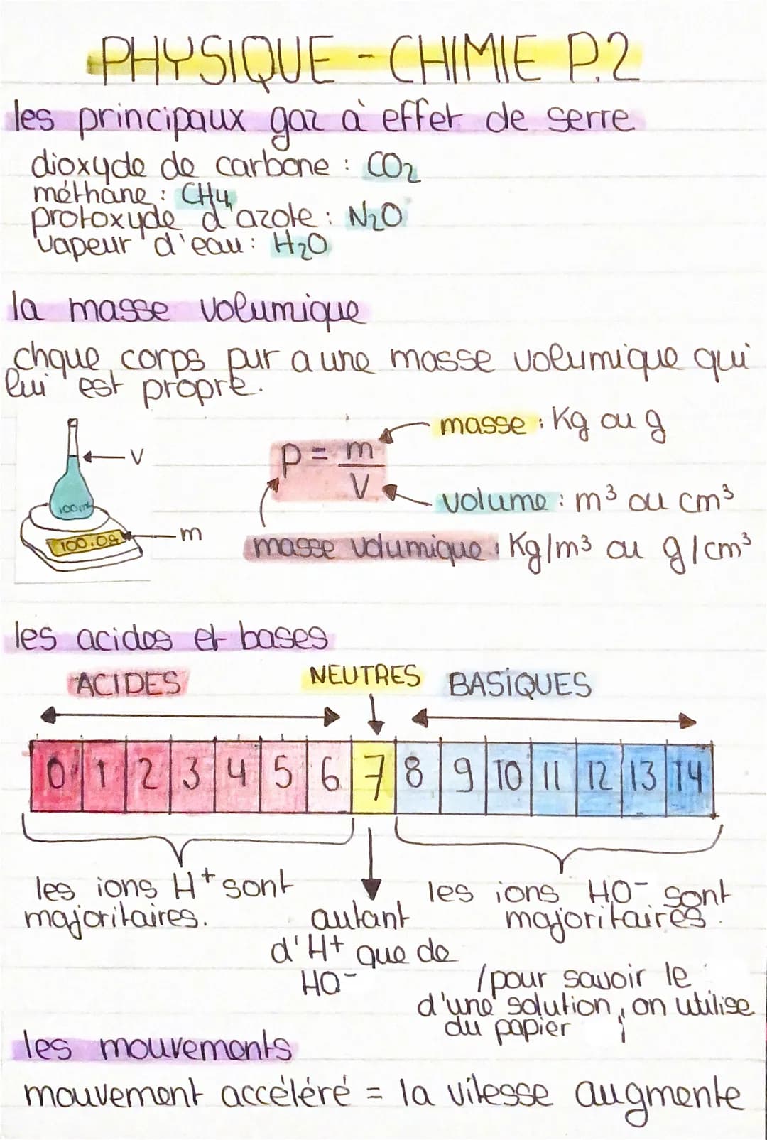PHYSIQUE-CHIMIE P.2
les principaux gaz à effet de serre.
:
dioxyde de carbone CO₂
méthane: CH4
protoxyde d'azole: №₂0
'Vapeur d'eau: H₂0
la 
