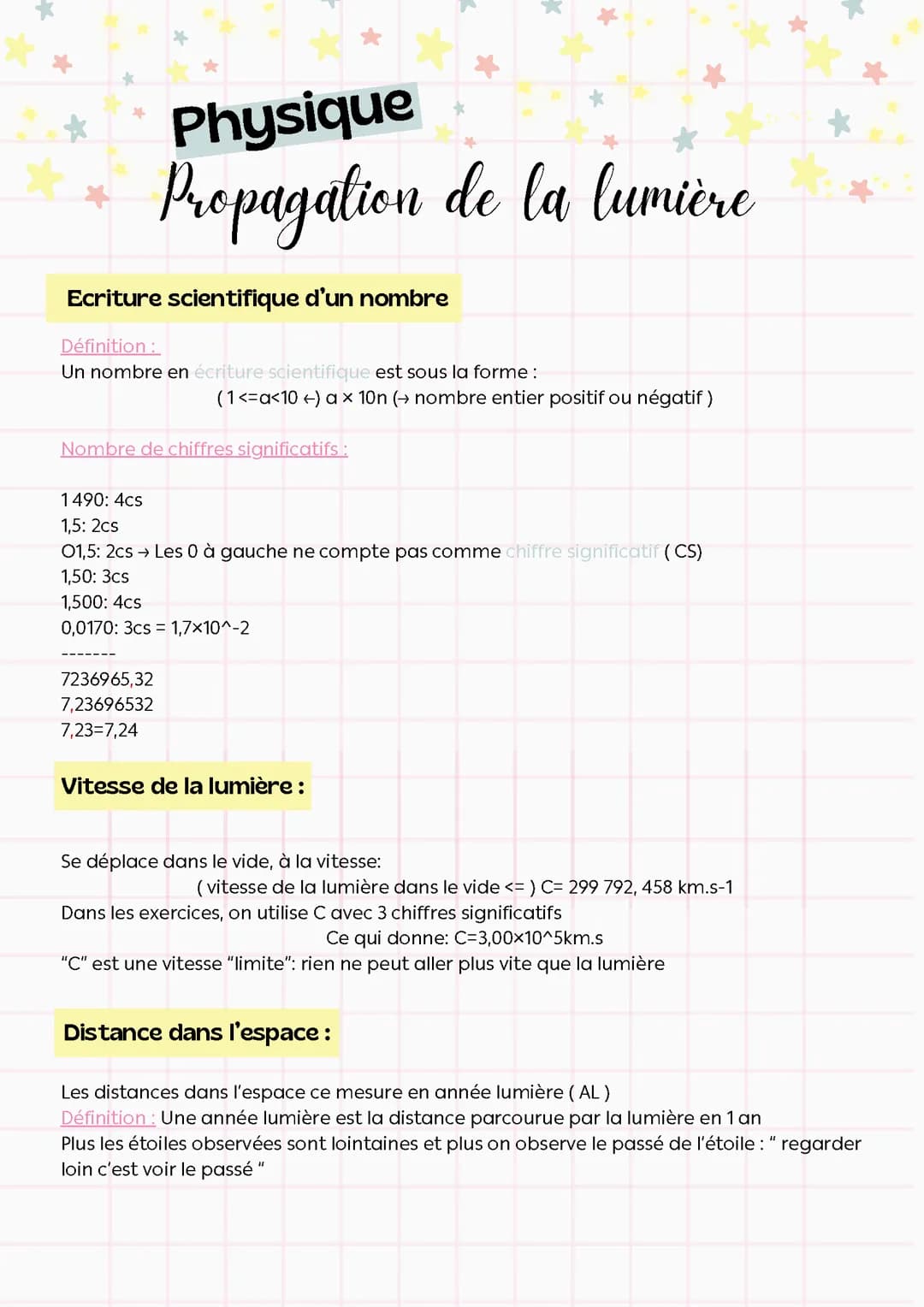 La Propagation de la lumière
