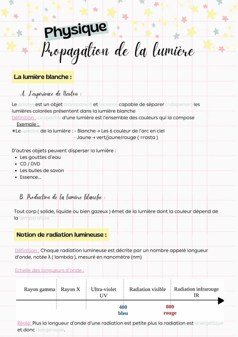 --- OCR Start ---
Physique
Propagation de la lumière
La lumière blanche:
A. L'expérience de Neuton:
Le prisme est un objet transparent et in