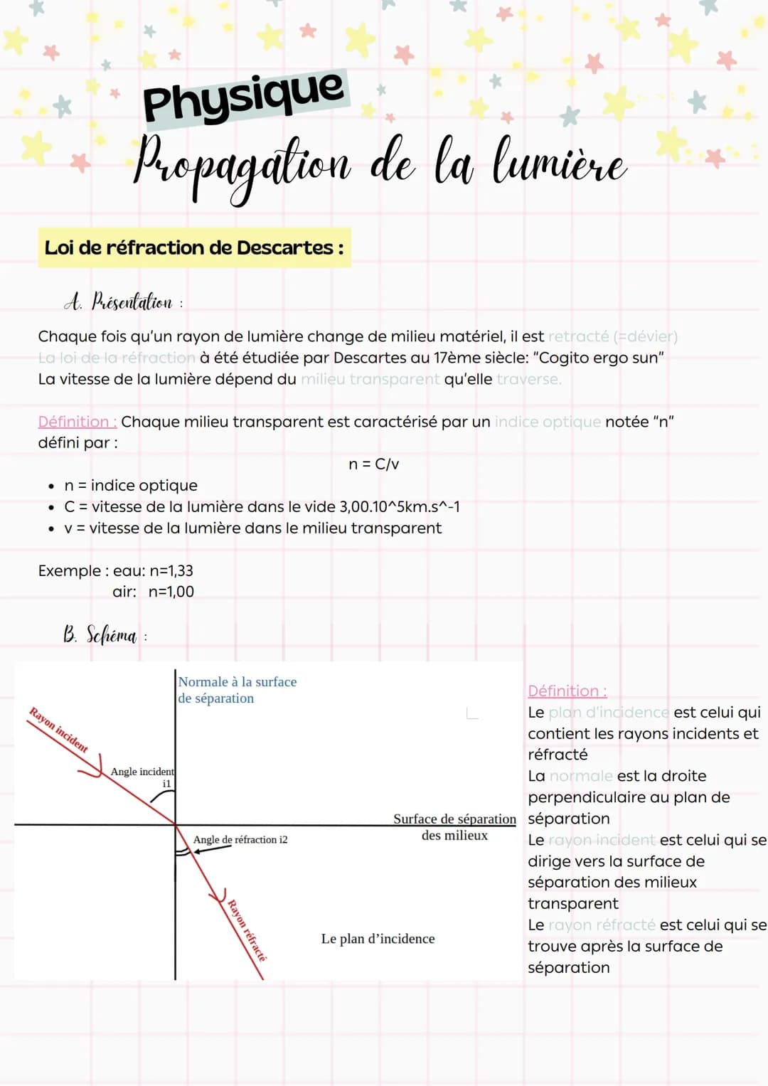 --- OCR Start ---
Physique
Propagation de la lumière
La lumière blanche:
A. L'expérience de Neuton:
Le prisme est un objet transparent et in