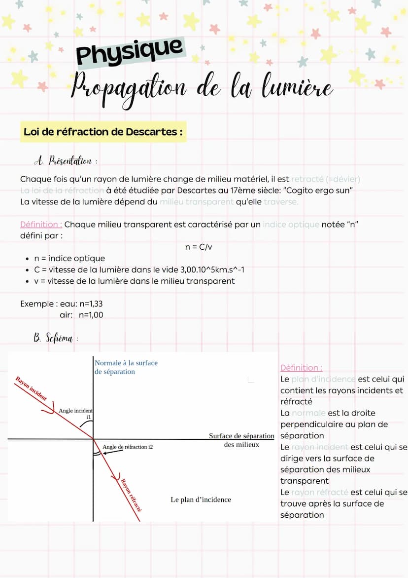 --- OCR Start ---
Physique
Propagation de la lumière
La lumière blanche:
A. L'expérience de Neuton:
Le prisme est un objet transparent et in