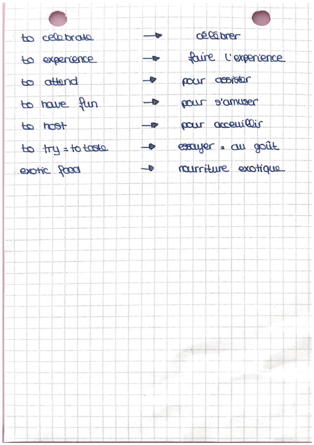 vocabulaire.
to assimilate
to combine
to settle
to preserve
to be proud of
a clash
to discriminate
racism
to struggle
to feel alienated
to r
