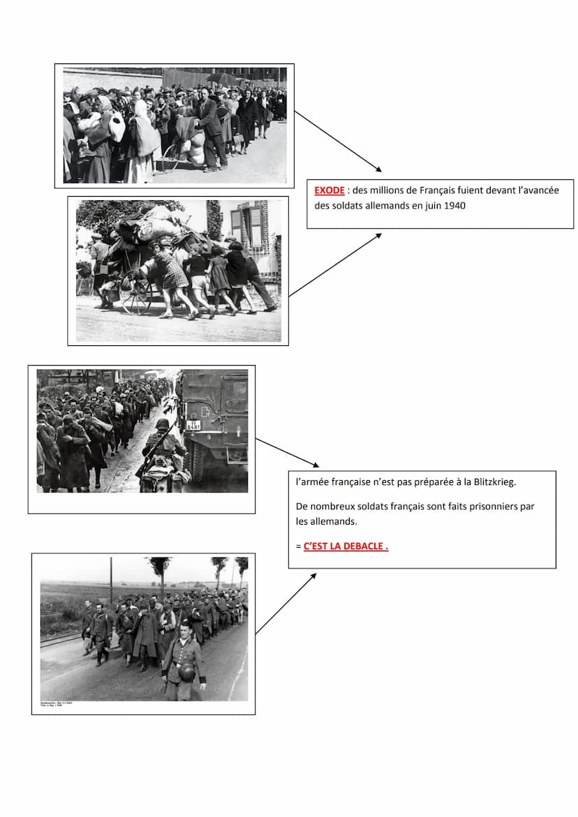 LA FRANCE DURANT LA SECONDE GUERRE MONDIALE (1939-1945)
problématique : Quelles sont les 2 attitudes des Français durant la seconde
guerre m