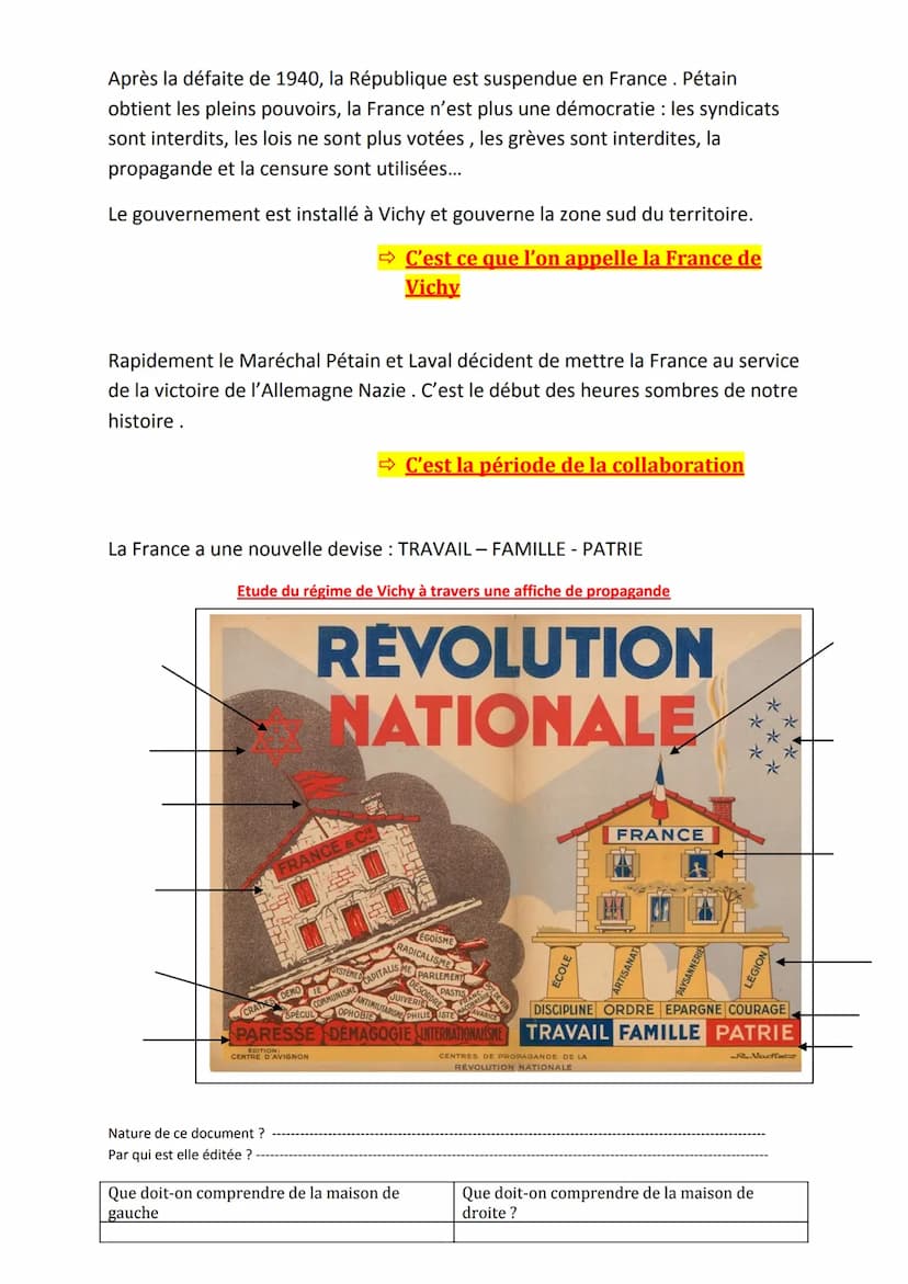 LA FRANCE DURANT LA SECONDE GUERRE MONDIALE (1939-1945)
problématique : Quelles sont les 2 attitudes des Français durant la seconde
guerre m