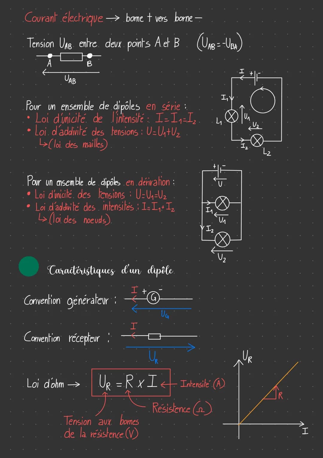 Physique-Chimrie
Lois de l'électricité
Qois des circuits électriques
Un circuit électrique est une boucle conductrice comprenant dipôles.
et