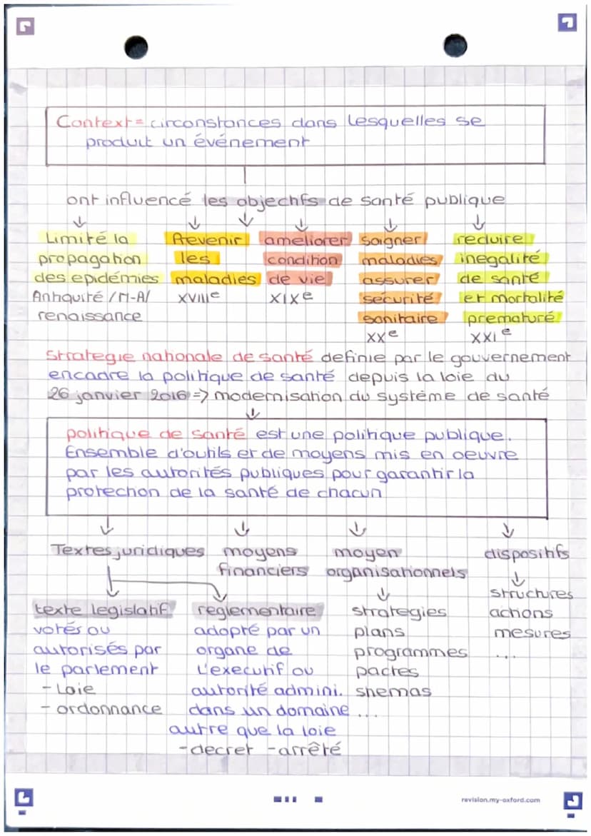 La polihque de santé : origine
et évolution
Chapitie t
context sanitaire =>relatif à la situation sanitaire
du pays (epidemies, pandemie, VI