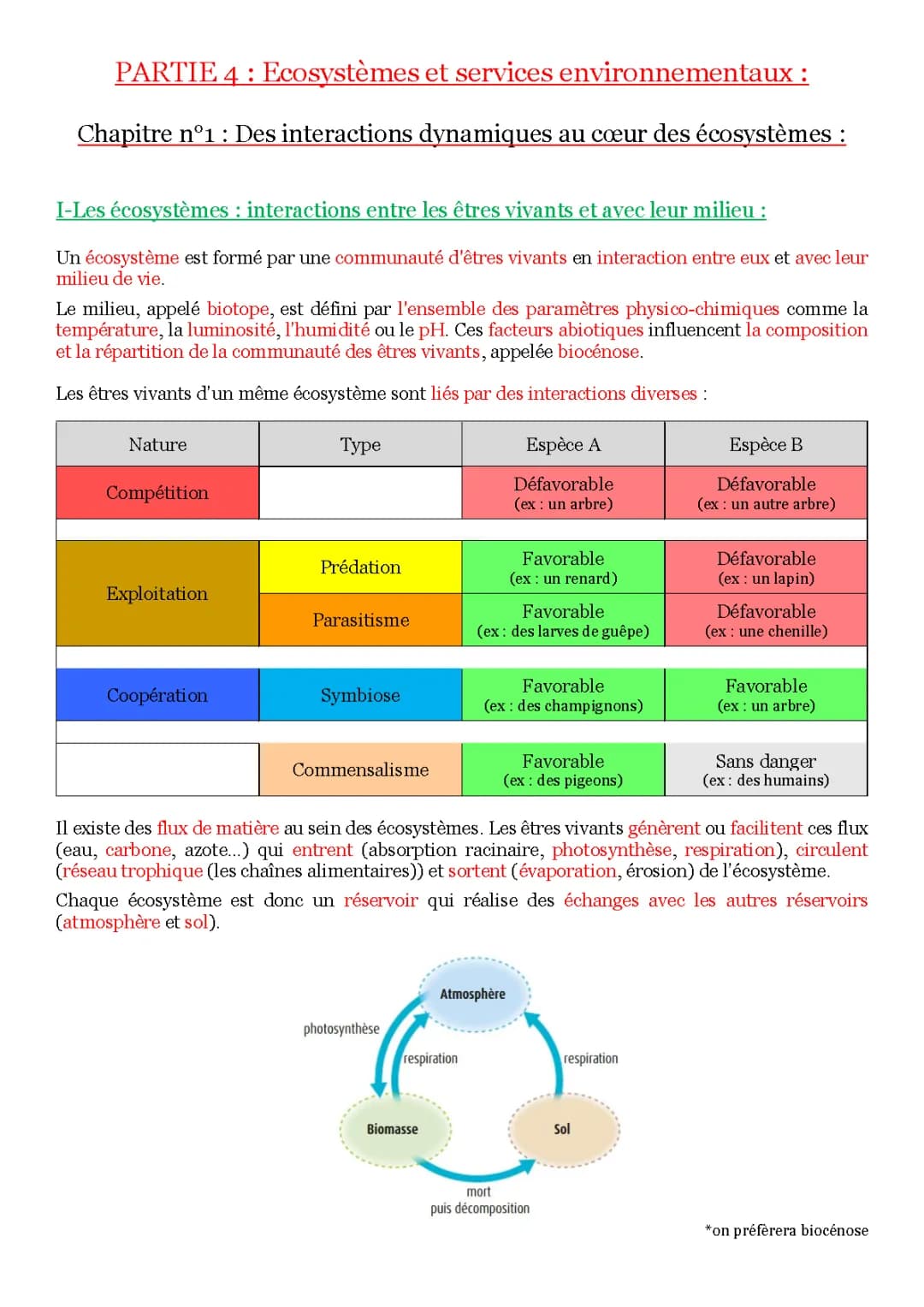 Découvre l'Écosystème SVT 6ème: Relations et Perturbations
