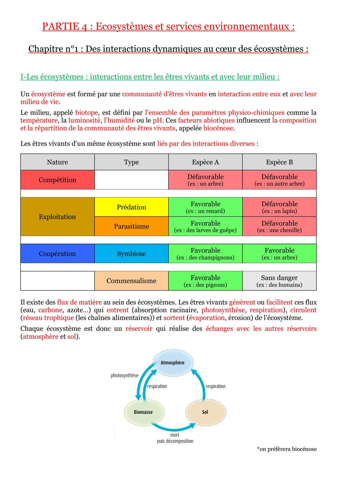 PARTIE 4: Ecosystèmes et services environnementaux :
Chapitre n°1 : Des interactions dynamiques au cœur des écosystèmes :
I-Les écosystèmes 