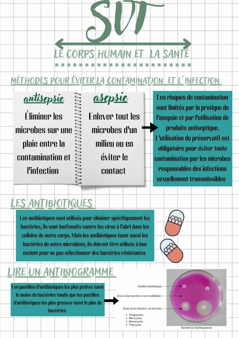 SUT
LE CORPS HUMAIN ET LA SANTE
---
----
MÉTHODES POUR ÉVITER LA CONTAMINATION
asepsie
Enlever tout les
microbes d'un
milieu ou en
éviter le