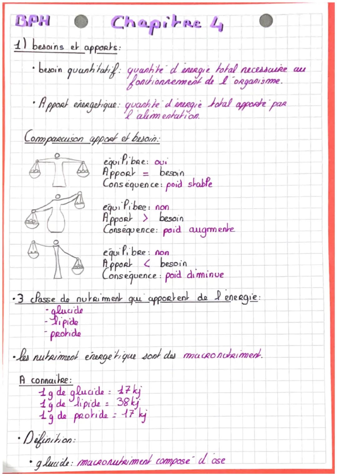 BPH
# Chapitre 4
1) besoins et apports:
*   besoin quantitatif: quantité d' energie total necessaire au
    fonctionnement de l'organisme.
*