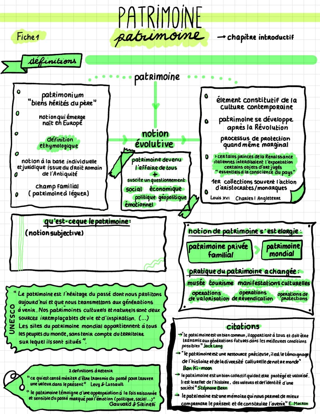 Fiche 1
UNESCO
O
0
O
définitions
0
patrimonium
"biens hérités du père"
notion qui émerge
naît en Europe
définition
ethymologique
notion à la