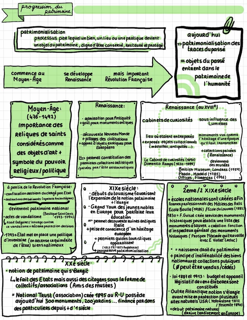 Fiche 1
UNESCO
O
0
O
définitions
0
patrimonium
"biens hérités du père"
notion qui émerge
naît en Europe
définition
ethymologique
notion à la
