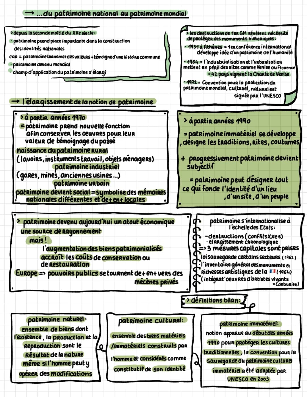 Fiche 1
UNESCO
O
0
O
définitions
0
patrimonium
"biens hérités du père"
notion qui émerge
naît en Europe
définition
ethymologique
notion à la