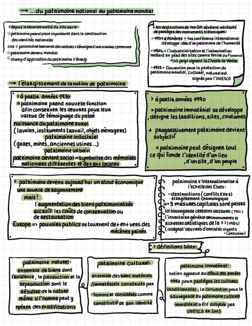 Fiche 1
UNESCO
O
0
O
définitions
0
patrimonium
"biens hérités du père"
notion qui émerge
naît en Europe
définition
ethymologique
notion à la