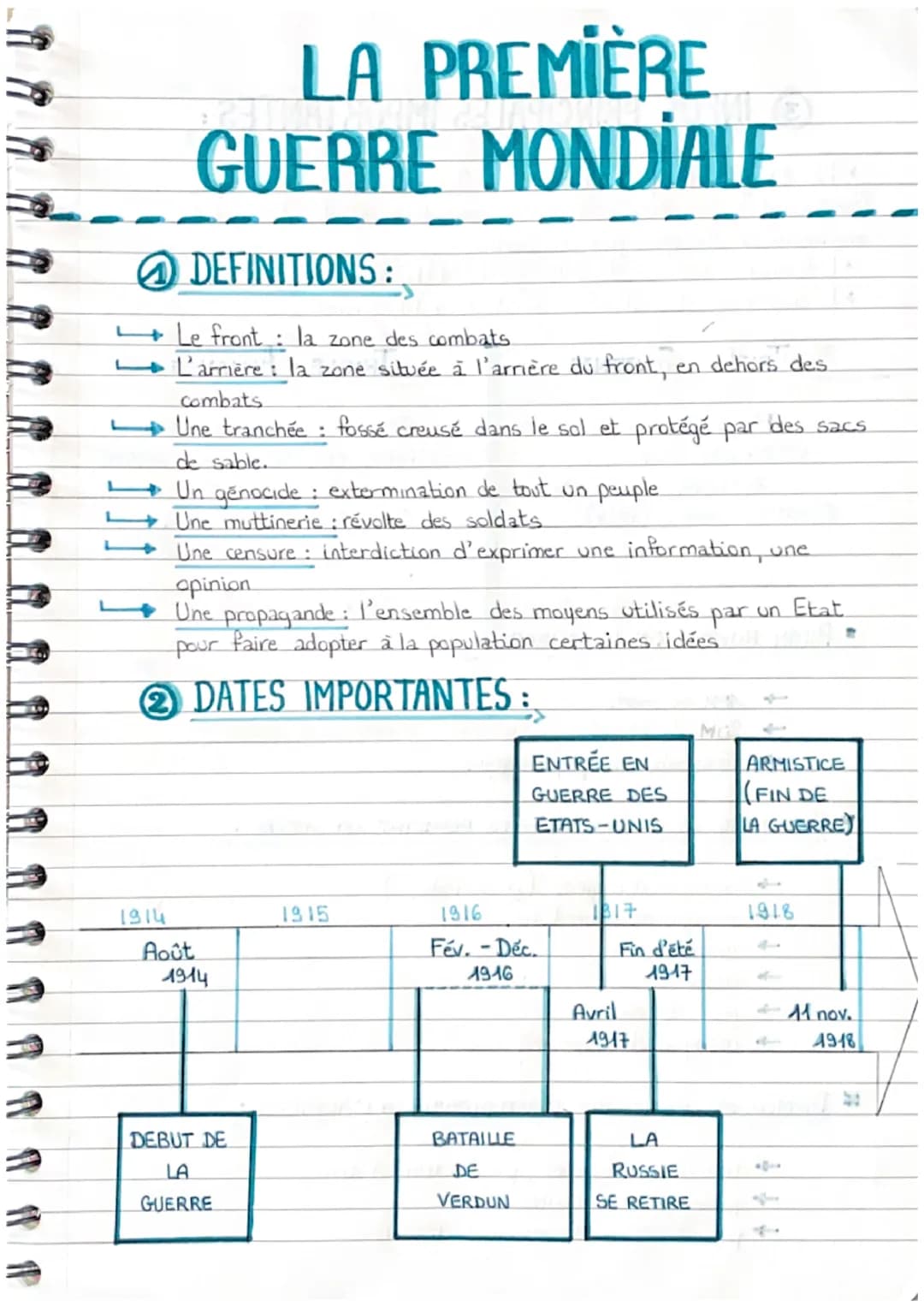 LA PREMIÈRE
GUERRE MONDIALE
DEFINITIONS:
Le front: la zone des combats.
L'arrière: la zone située à l'arrière du front, en dehors des
combat
