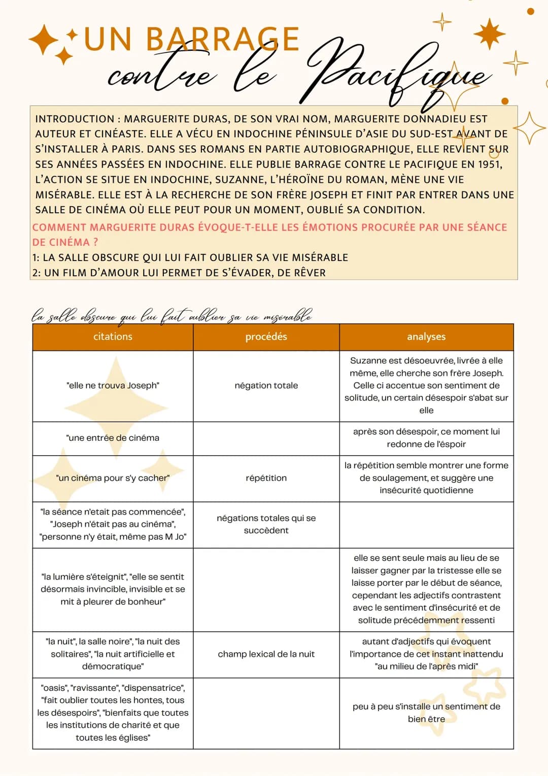 Un barrage contre le Pacifique: Analyse et Résumé en PDF