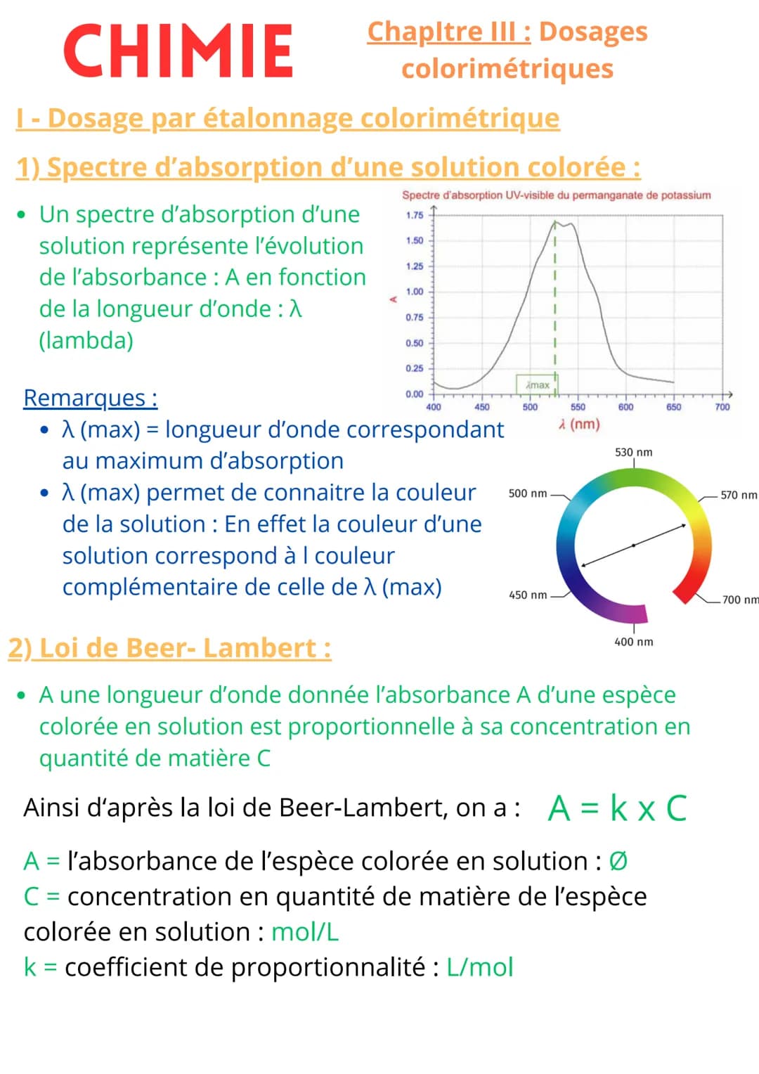 Chapitre III : Dosages
colorimétriques
CHIMIE
I-Dosage par étalonnage colorimétrique
1) Spectre d'absorption d'une solution colorée :
• Un s