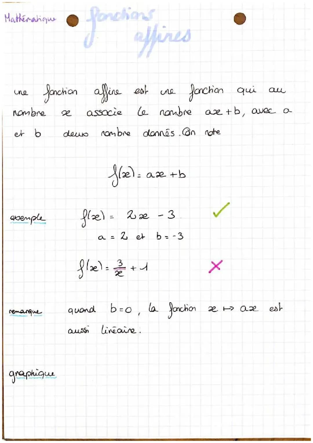  Fonction affine