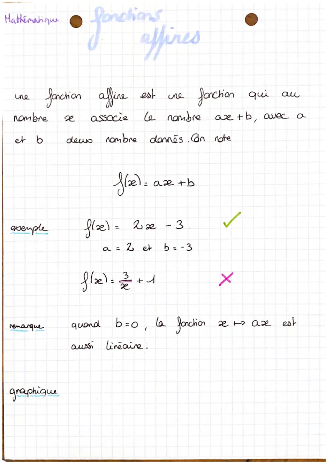 Mathématique
ine
nombre
et b
fonction affine est une
спе
x
associe
exemple
remarque
fonctions
•Sonch
affines
graphique
deux nombre donnés. O