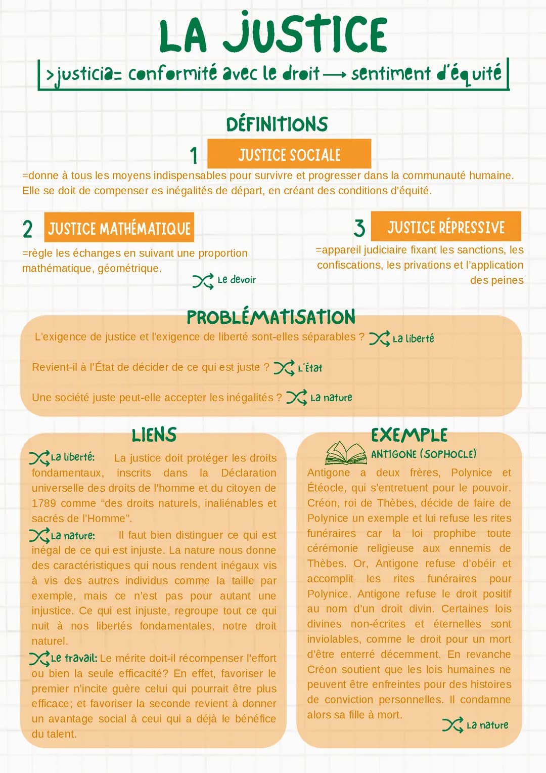 Fiche révision sur la notion de justice en philosophie