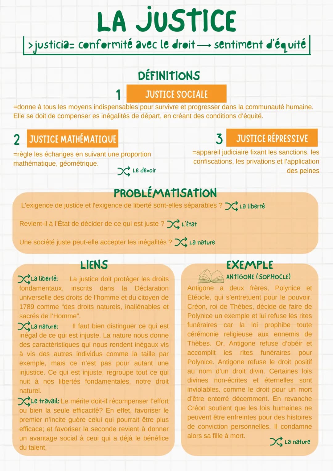 LA JUSTICE
| > justicia= conformité avec le droit → sentiment d'équité |
1
DÉFINITIONS
JUSTICE SOCIALE
=donne à tous les moyens indispensabl