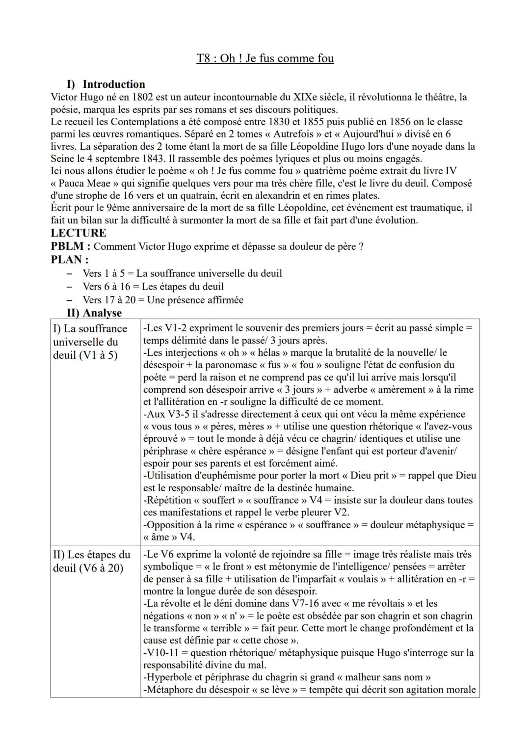 I) Introduction
Victor Hugo né en 1802 est un auteur incontournable du XIXe siècle, il révolutionna le théâtre, la
poésie, marqua les esprit