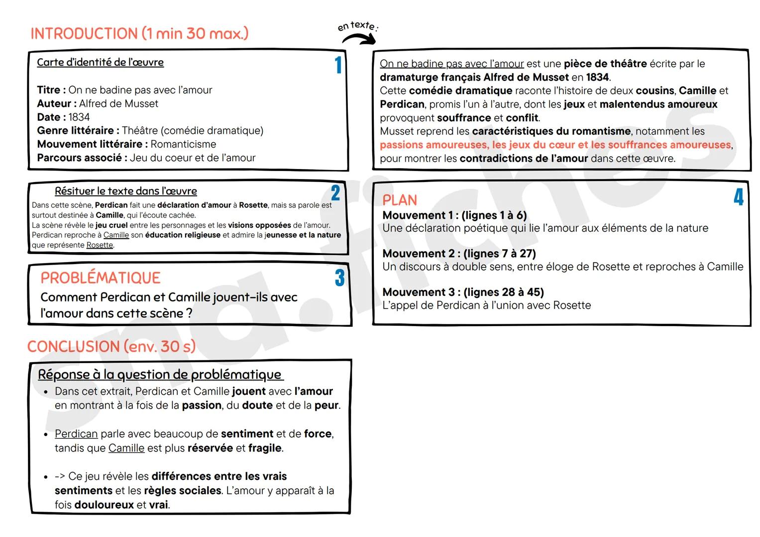 Acte III, scène 3
Perdican
Sais-tu ce que c'est que l'amour, Rosette? Écoute ! le vent se tait; la pluie du matin roule en perles sur les
fe