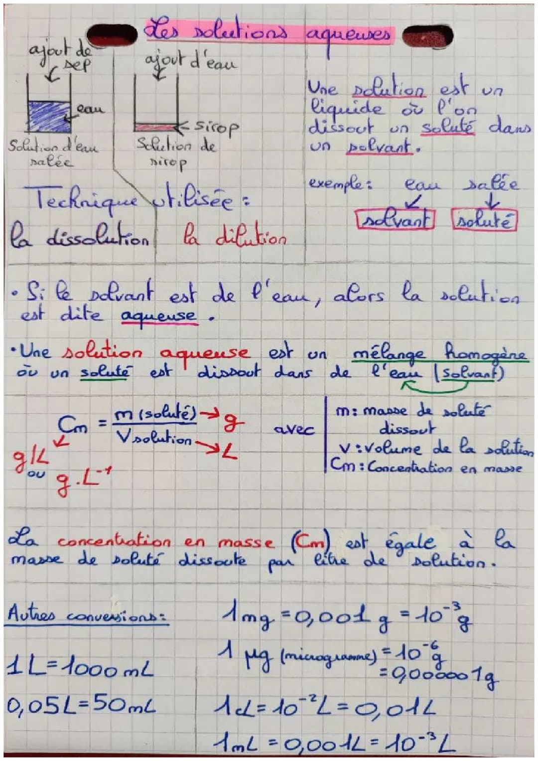 Découvre la Différence entre Dissolution et Dilution - Protocole Facile en PDF