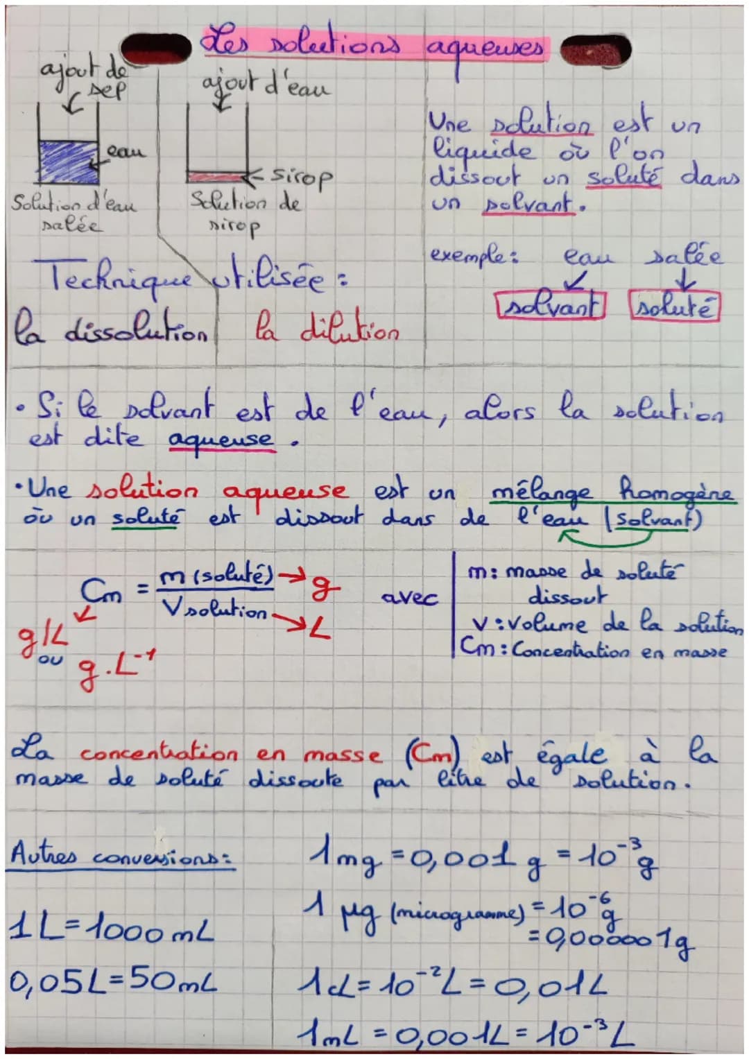 ajout de
Cep
eau
Solution d'eau
salée
Les solutions aqueuses
ajout d'eau
& sirop
Solution de
sirop
Technique utilisée :
la dissolution la di