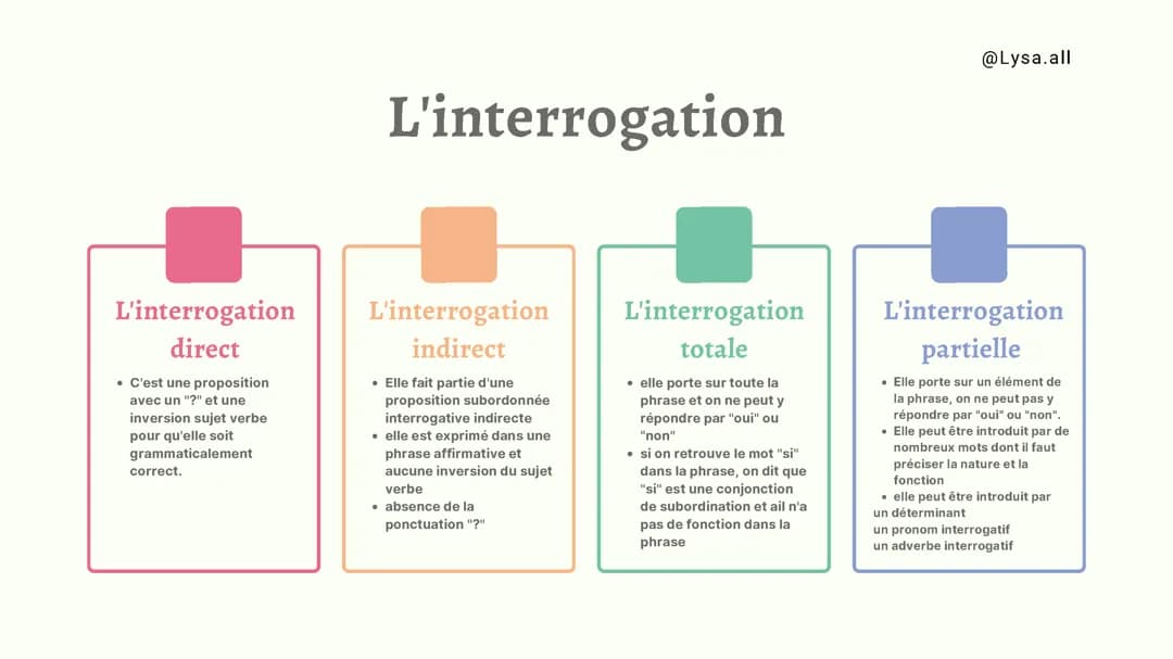 Fiche révision- L'interrogation
