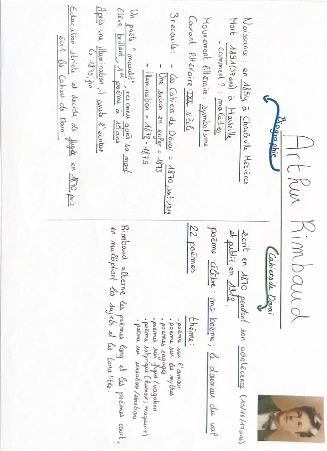 Fiche dissertation Arthur Rimbaud 