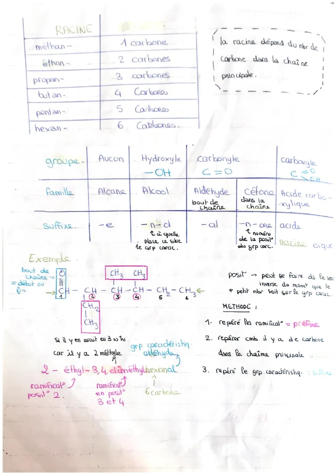 Rappel
C.
NH3
exemple: acide méthanoique CH₂O₂
Schéma de lewis :
H-
ammoniac
N_H
Schéma de Lewis
ion iodosylcarbonate: C10₂
Schéma de Lewis
