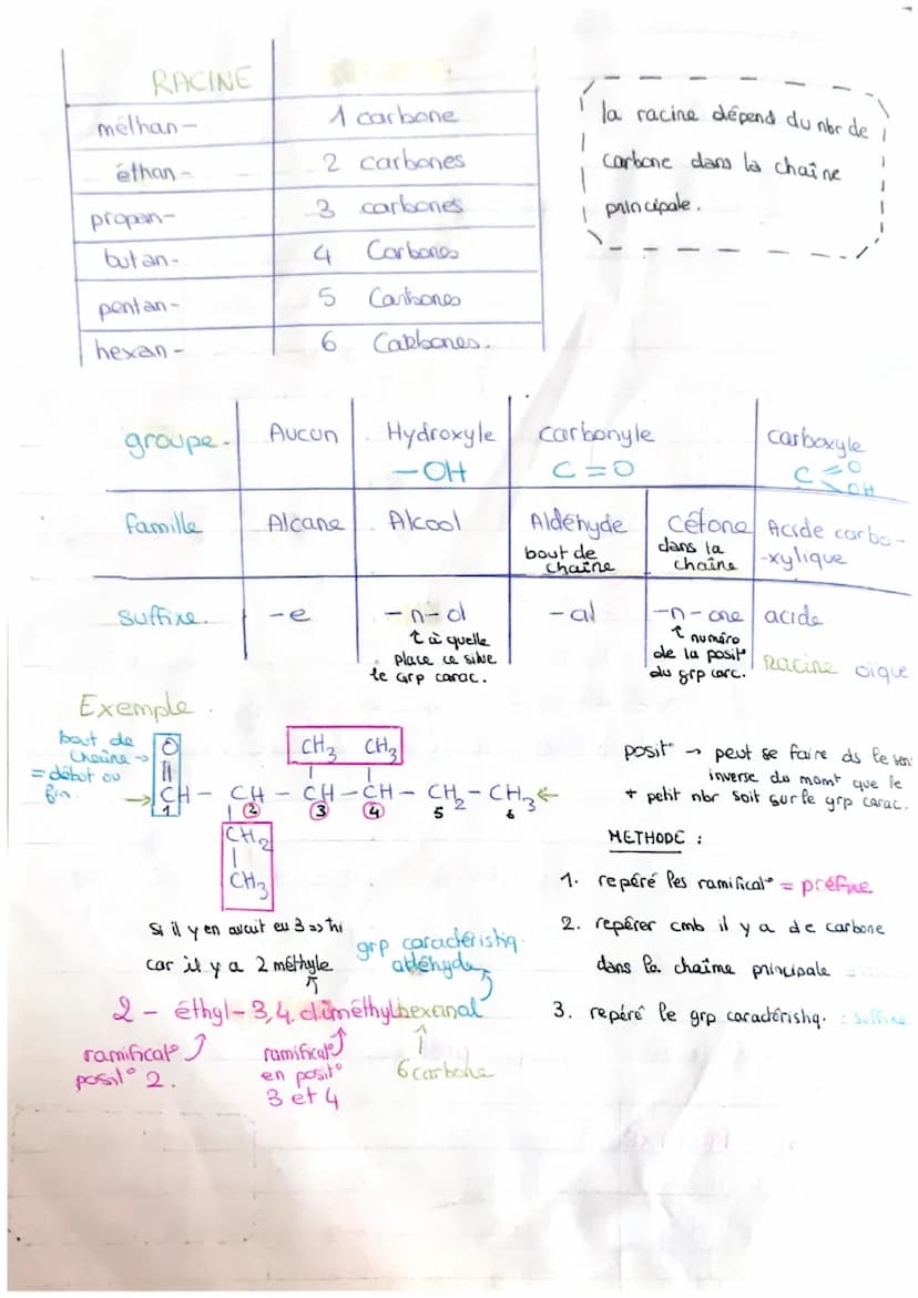 Rappel
C.
NH3
exemple: acide méthanoique CH₂O₂
Schéma de lewis :
H-
ammoniac
N_H
Schéma de Lewis
ion iodosylcarbonate: C10₂
Schéma de Lewis
