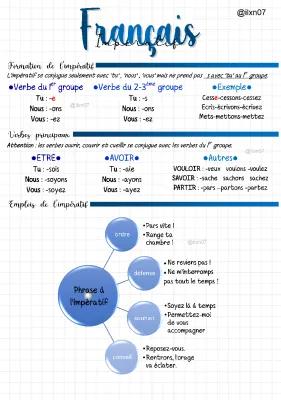 Know FRANCAIS l'impératif (conjugaison/ formation & ses valeurs) (fiche quadrillée) thumbnail