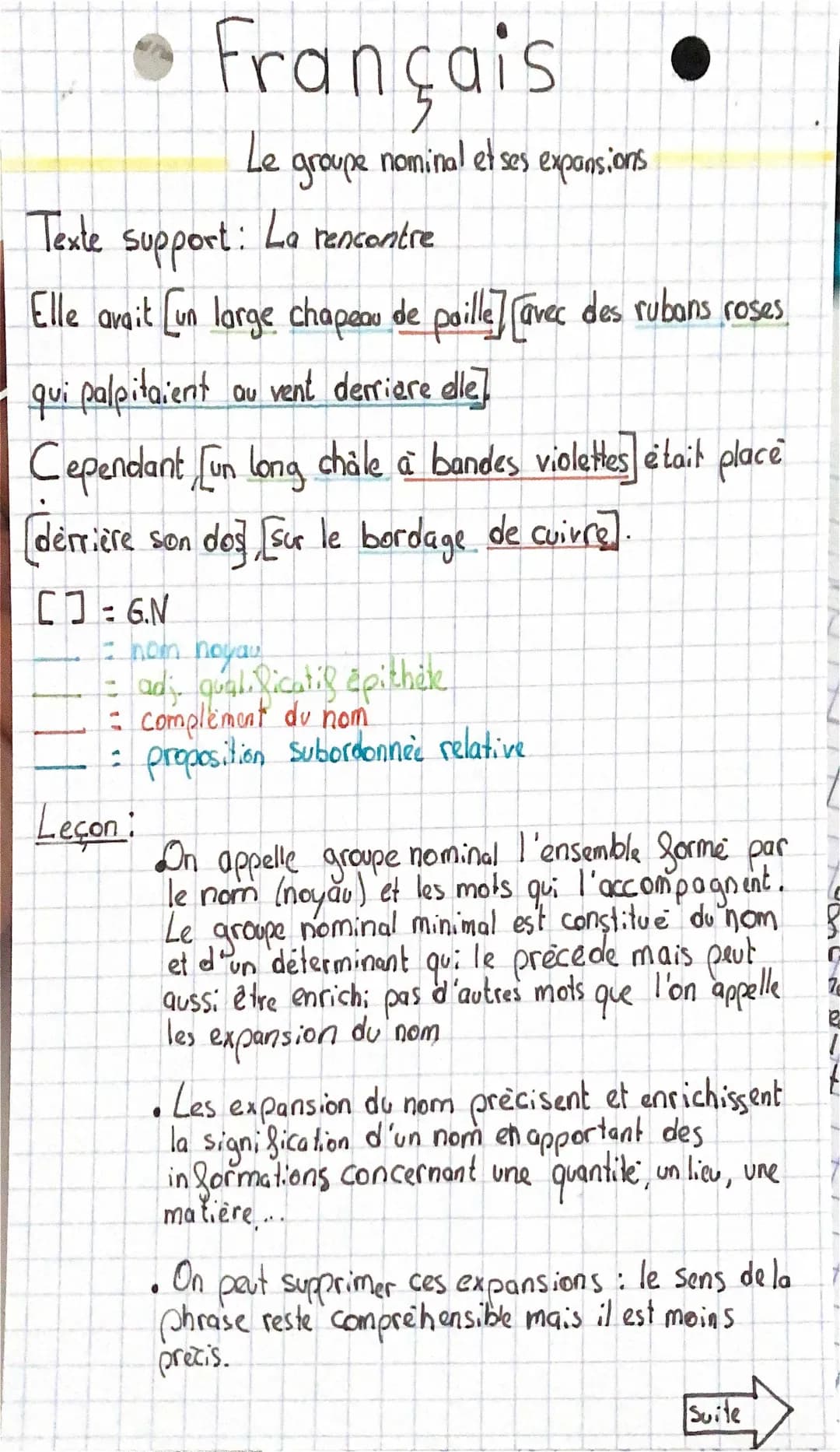 Exemples et Exercices : Le Groupe Nominal et Ses Expansions CM2