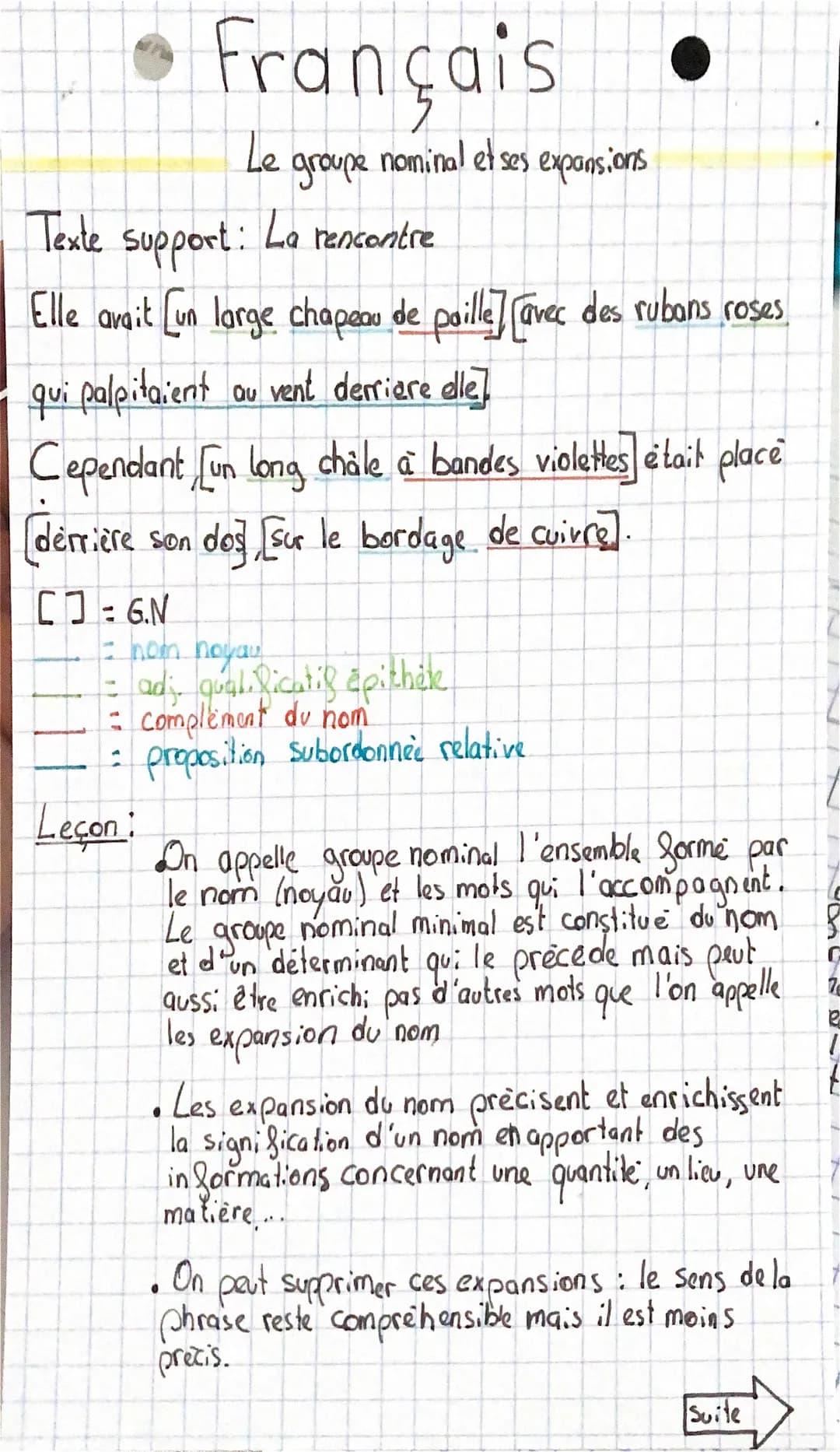 • Français
[] = G.N
Le
groupe
Texte support:
rencontre
Elle avait un large chapeau de paille] [avec des rubans roses,
qui palpitaient au ven