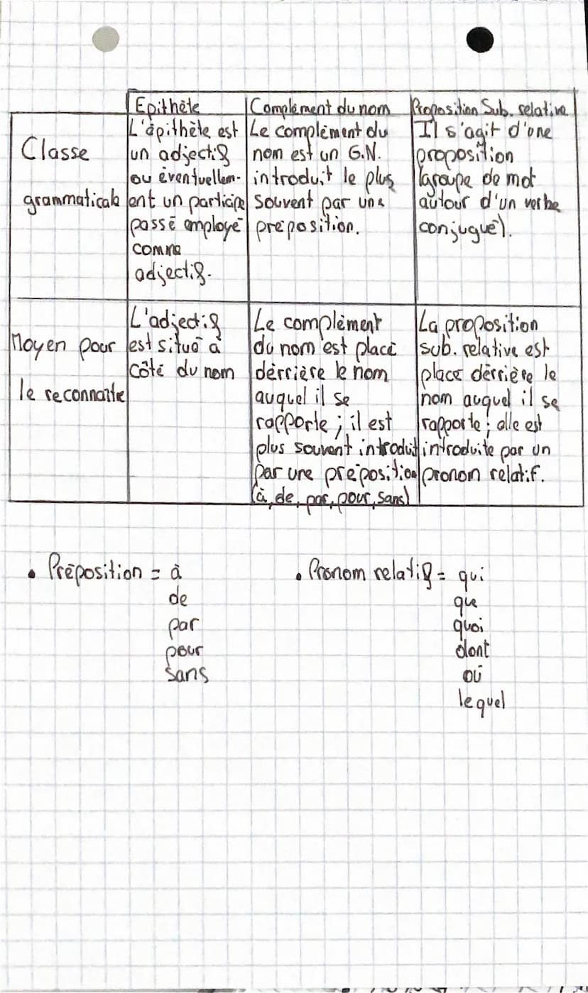 • Français
[] = G.N
Le
groupe
Texte support:
rencontre
Elle avait un large chapeau de paille] [avec des rubans roses,
qui palpitaient au ven
