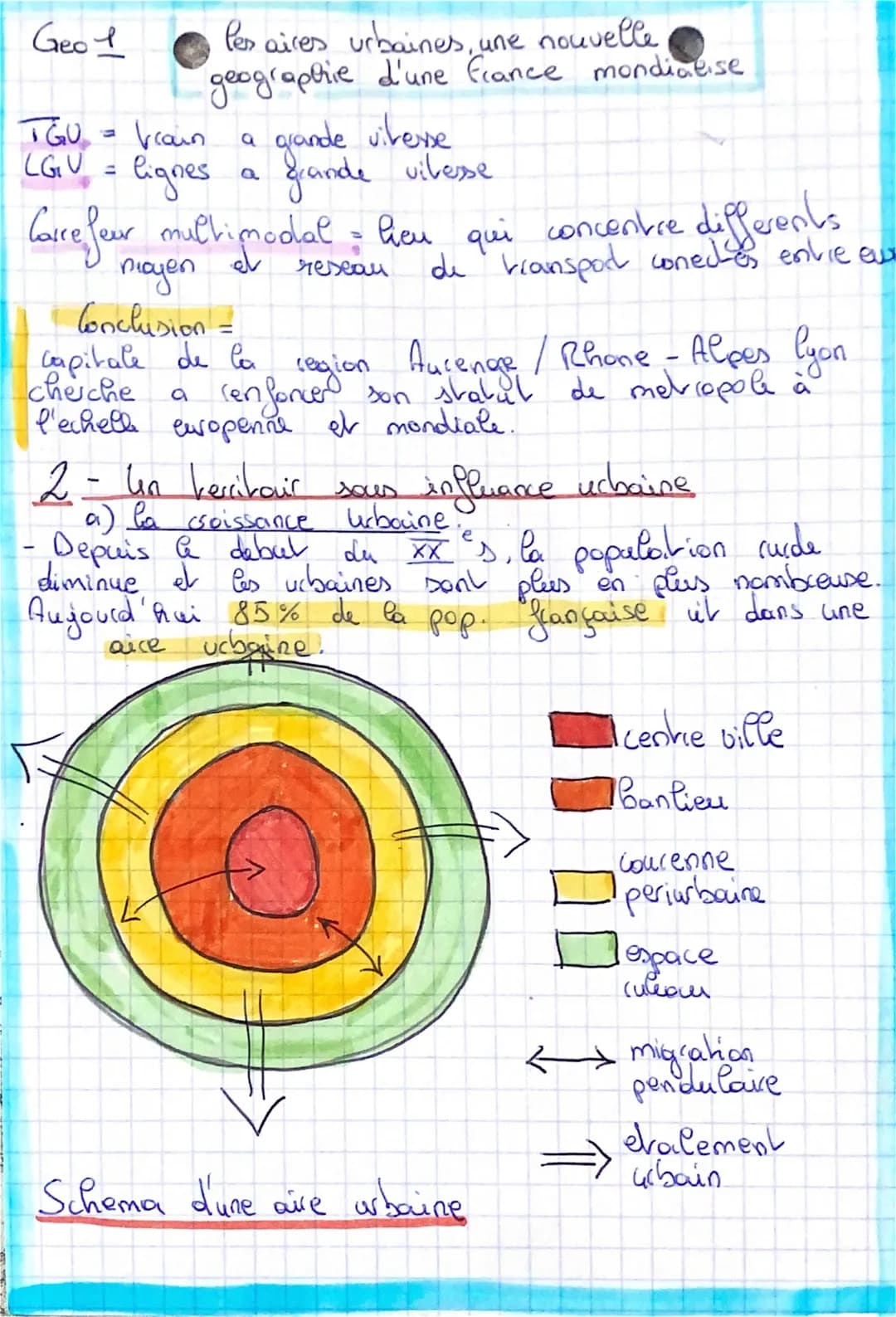 Geo
les aires urbaines, une nouvelle
geographie d'une france mondialise
TGU = brain
LGV = lignes
a grande vitesse
grande vitesse
Carrefour m
